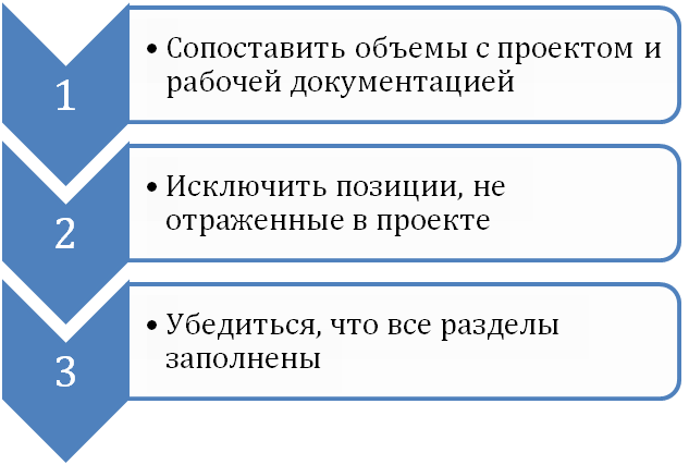 Алгоритм проверки локальной сметы
