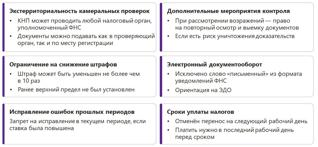 Администрирование: Изменения 2026 г.