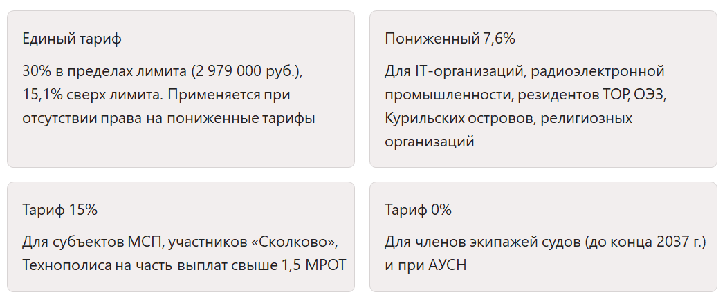 Тарифы страховых взносов